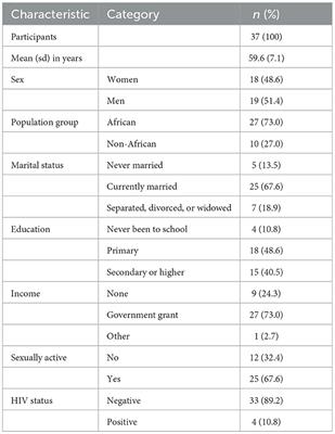 “A frightening experience, especially at our age”: Examining the neglect and abuse of older persons in HIV prevention and care programs